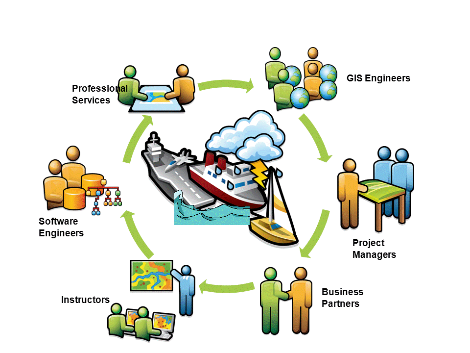 The Esri oceans team