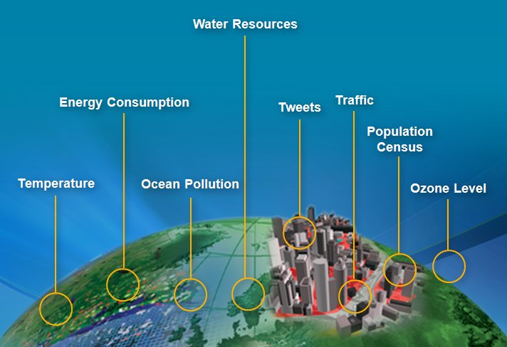 The “Variety” tenet of big data presents both a huge challenge and a tremendous opportunity for increasing our understanding.