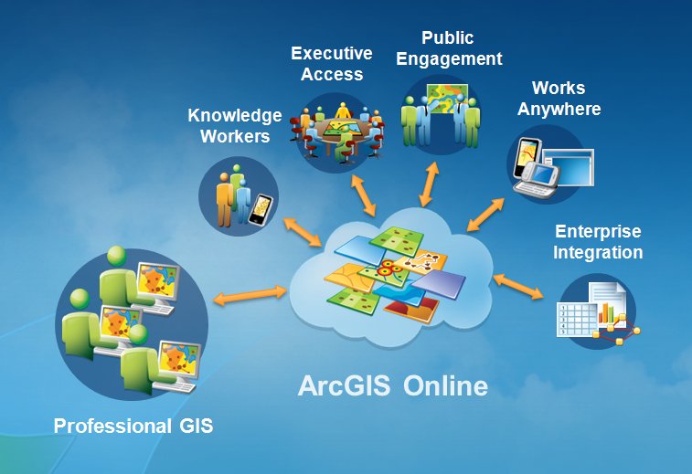 ArcGIS is at a major turning point—becoming a platform, enabling everyone to access and use GIS.