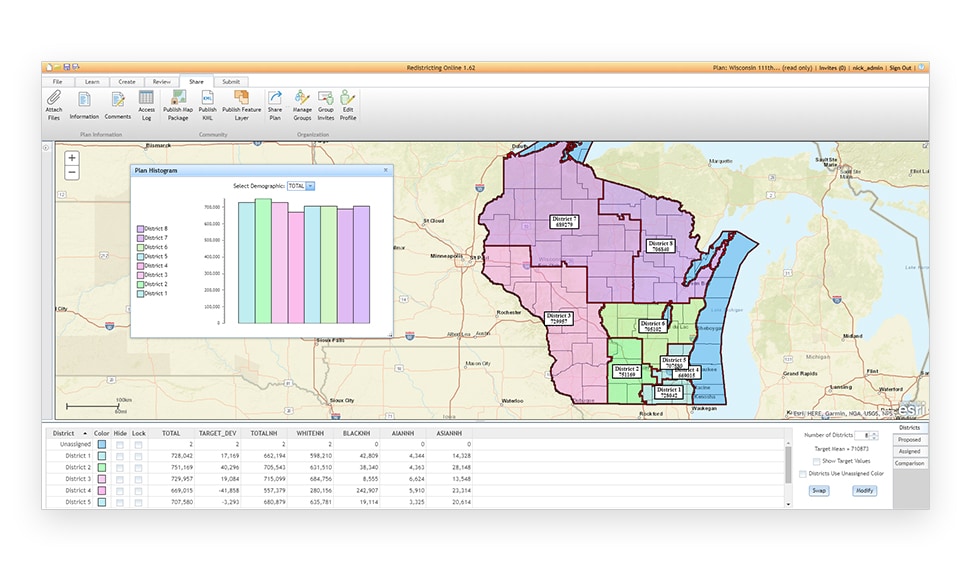 A desktop display of a multicolored state map with districts shaded different colors, overlaid with menus of analysis options and bar graphs