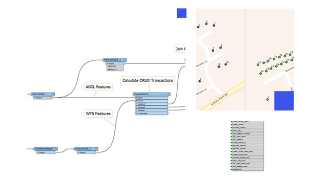 Fórmula para sincronizar las actualizaciones de datos con texto en cuadros azules y mapa de calles beige con puntos de datos azules y verdes