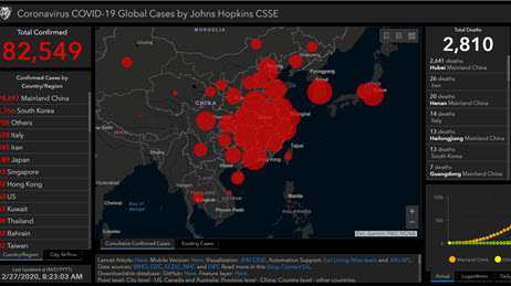Operations dashboard of Coronavirus and global impact.