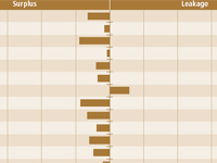 Retail activity by industry sector in Greater Los Angeles, California