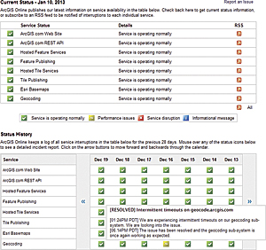 Monitor the health of the ArcGIS Online system using the ArcGIS Online Health Dashboard.