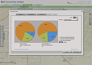 Community Analyst is a web-based solution that provides analysis and mapping of thousands of demographic, health, economic, education, and business data variables, packaged with analysis functionality that meets business and organizational needs.