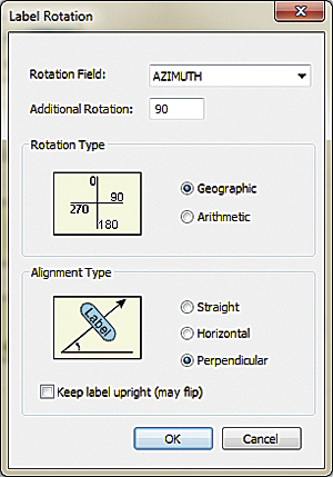 In the Label Rotation dialog box, set Rotation Field to AZIMUTH, Additional Rotation to 90, Rotation Type to Geographic, and Alignment Type to Perpendicular. Uncheck Keep label upright.