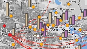Ozone Precursor Monitoring