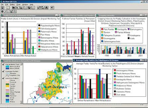 Irrigation Planning and Management