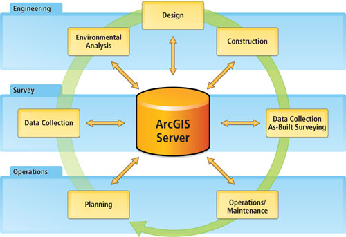 Infrastructure Lifecycle