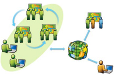 Free vs. Paid Maps for Asset Management