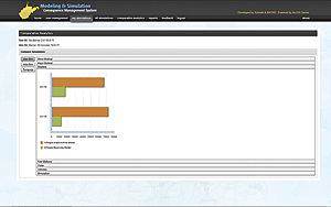The analytic tool compares key metrics from multiple simulations.