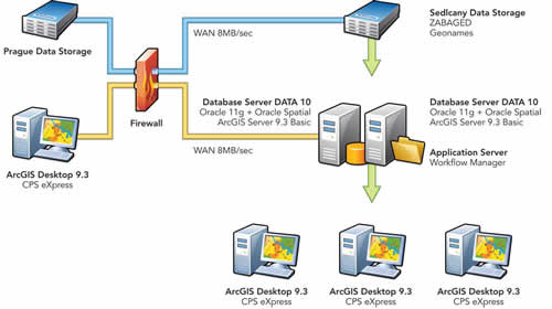 Schema of the Information System of the National Map Series