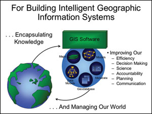for building intelligent geographic information systems