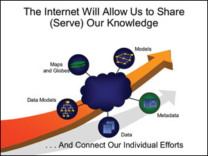 the Internet will allow us to share (serve) our knowledge