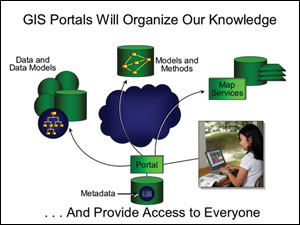 GIS portals will organize our knowledge