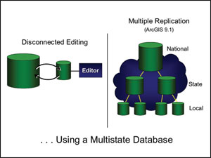 using a multistate database