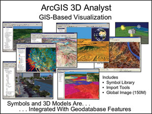 ArcGIS 3D Analyst GIS-based visualization
