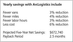 chart of savings