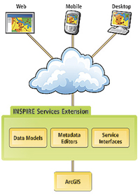 INSPIRE Services Extension, see enlargement