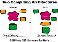 Esri has GIS software for both desktop and server architectures