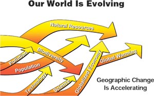 diagram illustrating some of the many areas our world is evolving
