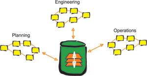 diagram illustrating how GISs become interconnected