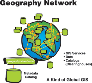 diagram of how the Geography Network is a kind of global GIS