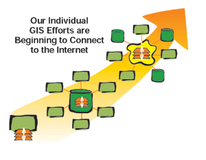 diagram illustrating that our individual efforts are beginning to connect to the Internet