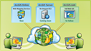 ArcGIS in the clouds diagram