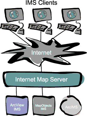 Internet Map Server diagram