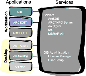 ArcInfo 8 Applications and Services diagram