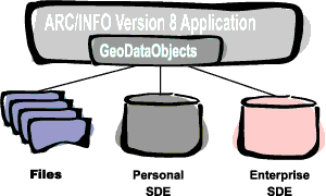 ArcInfo 8 GeoData Objects diagram