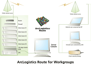 ArcLogistics Route for Workgroups diagram; click to see enlargement