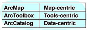 diagram showing how GIS consists of data, maps, and tools