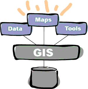 The fundamental methods of how people interact with a GIS--maps, data, and tools