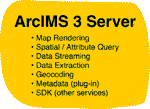 list of application services found in ArcIMS 3 Server