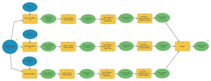 ModelBuilder diagram illustrating the conceptual workflow process.