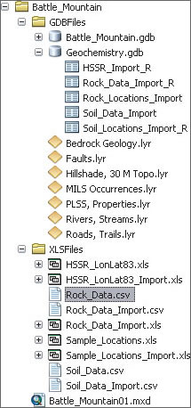 The tables are imported into a new file geodatabase called Geochemistry.