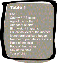 Birth data attributes