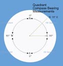 quadrant compass bearing measurements