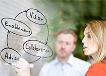Vision Collaboration Advice Enablement