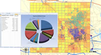 visualize data