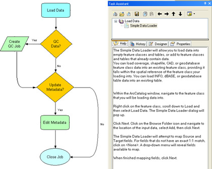 a single integrated workflow management application, see enlargement
