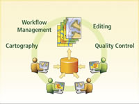 GIS production lifecycle