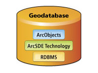 multiuser geodatabases leverage an RDBMS