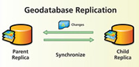 geodatabase replication helps distribute GIS data