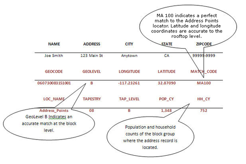 Example of A Geocoded Record