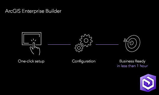 Building a foundation for success