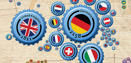 Celebrate National Beer Day