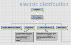 Energy Utilities data model